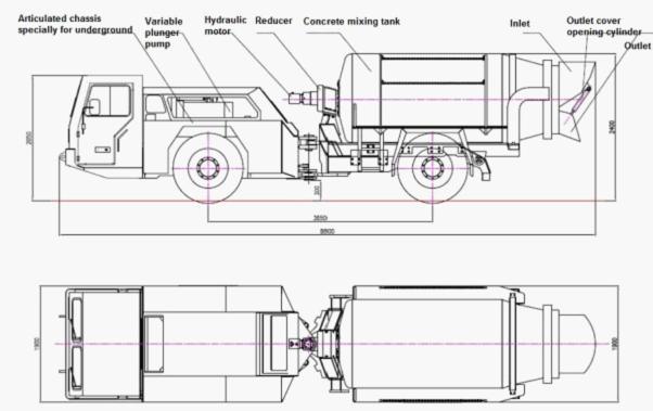 Concrete Mixer Truck/Underground Concrete Mix Truck Image1
