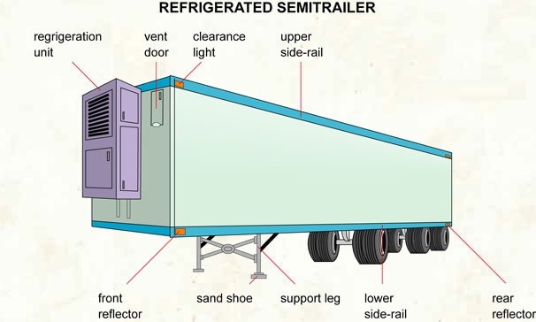 Reefer or Refrigerated Semitrailer and Trucks Image1