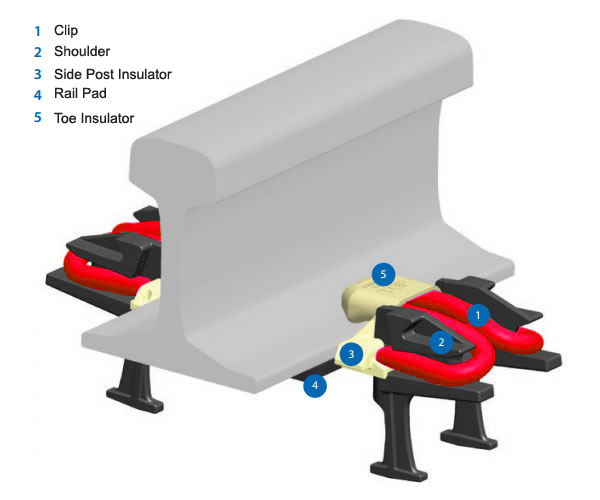 Fastclip Fastening System Image1