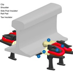Fastclip Fastening System