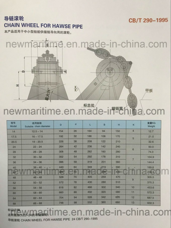 Marine Roller Lever Chain Stopper CB/T3844-2000 Image1