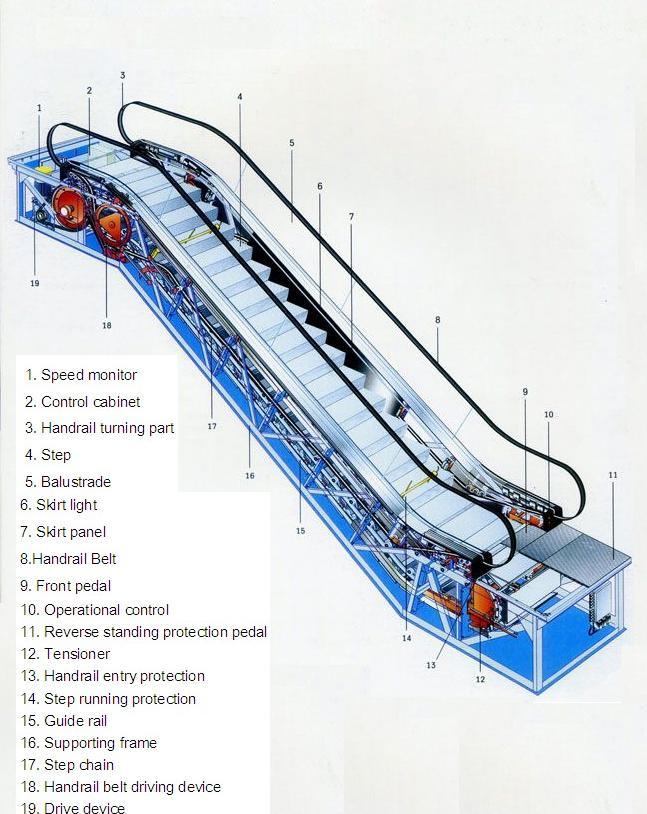 Indoor Commercial Escalator for Shopping Malls Image1