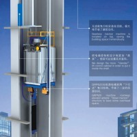 En81 Standard Passenger Elevator