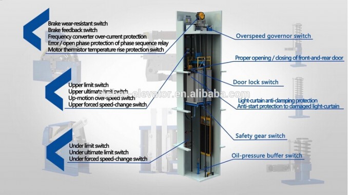 New Design Passenger Elevator for Hotel Image1