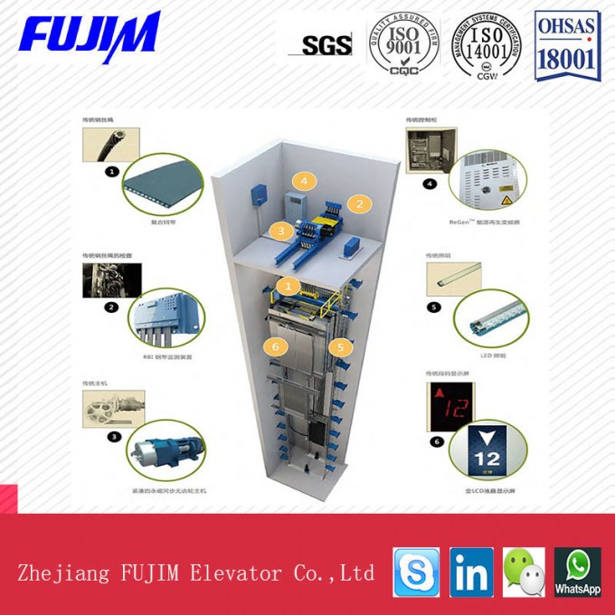 Saving Energy and Space Machine Roomless Passenger Elevator Image1