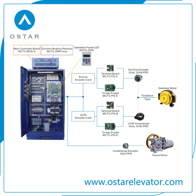 Factory Price Elevator Parts and Latest Technology Elevator Modernization Image1