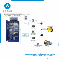 Factory Price Elevator Parts and Latest Technology Elevator Modernization