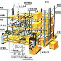 Light Storage Rack Warehoude Pallet Rack
