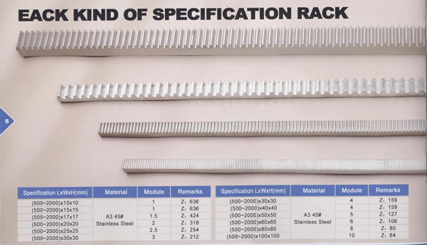M6 Gear Rack Image1