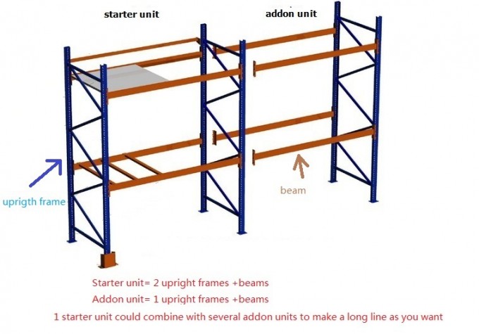 Warehouse Storage Beam Rack/Selective Rack Image1