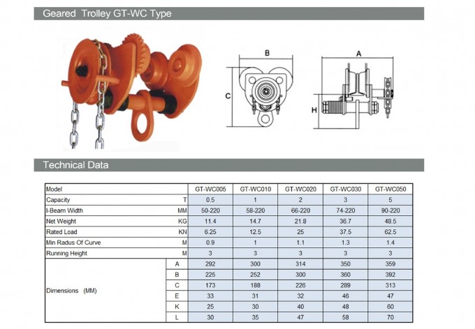 Chinese Factory Price Manual Geared Trolley 10t Image1