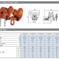 Chinese Factory Price Manual Geared Trolley 10t