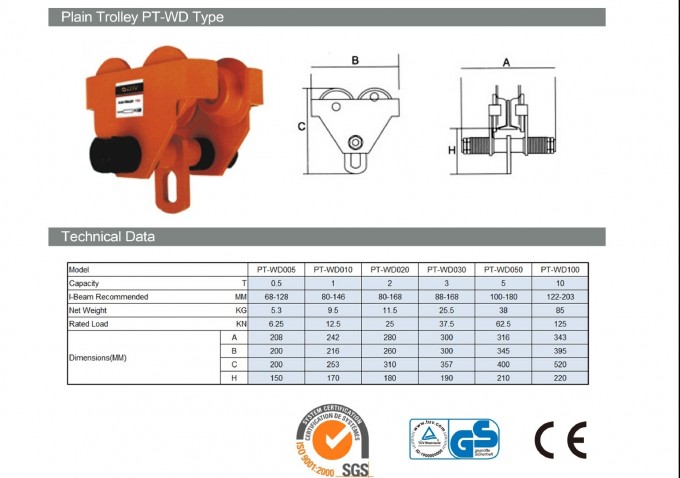0.5 Ton to 10 Ton Easy Moving Plain Trolley Image1