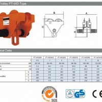 0.5 Ton to 10 Ton Easy Moving Plain Trolley