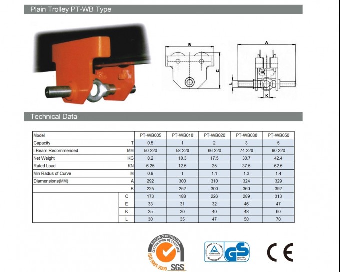 0.5 Ton to 10 Ton Easy Moving Cable Trolley Image1
