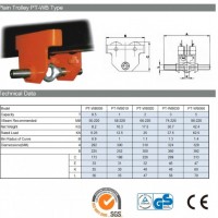 0.5 Ton to 10 Ton Easy Moving Cable Trolley