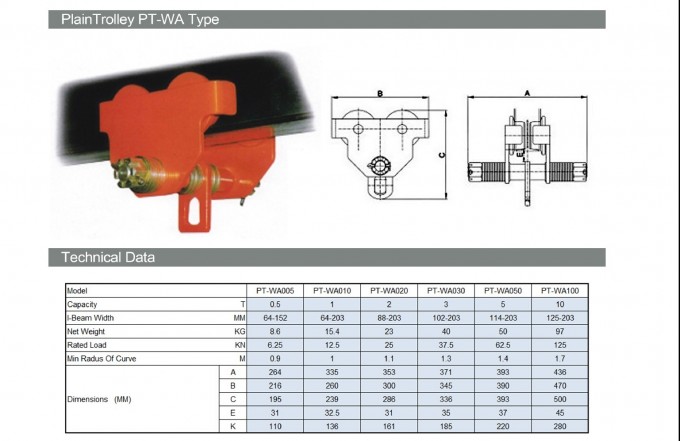 Easy Moving 0.5 Ton to 10 Ton Plain Trolley Jack Image1