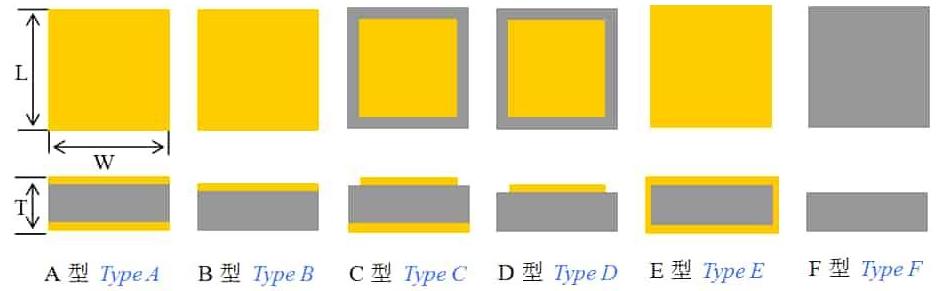 RF Microwave Millimeter Wave Thin Film Ceramic Submounts